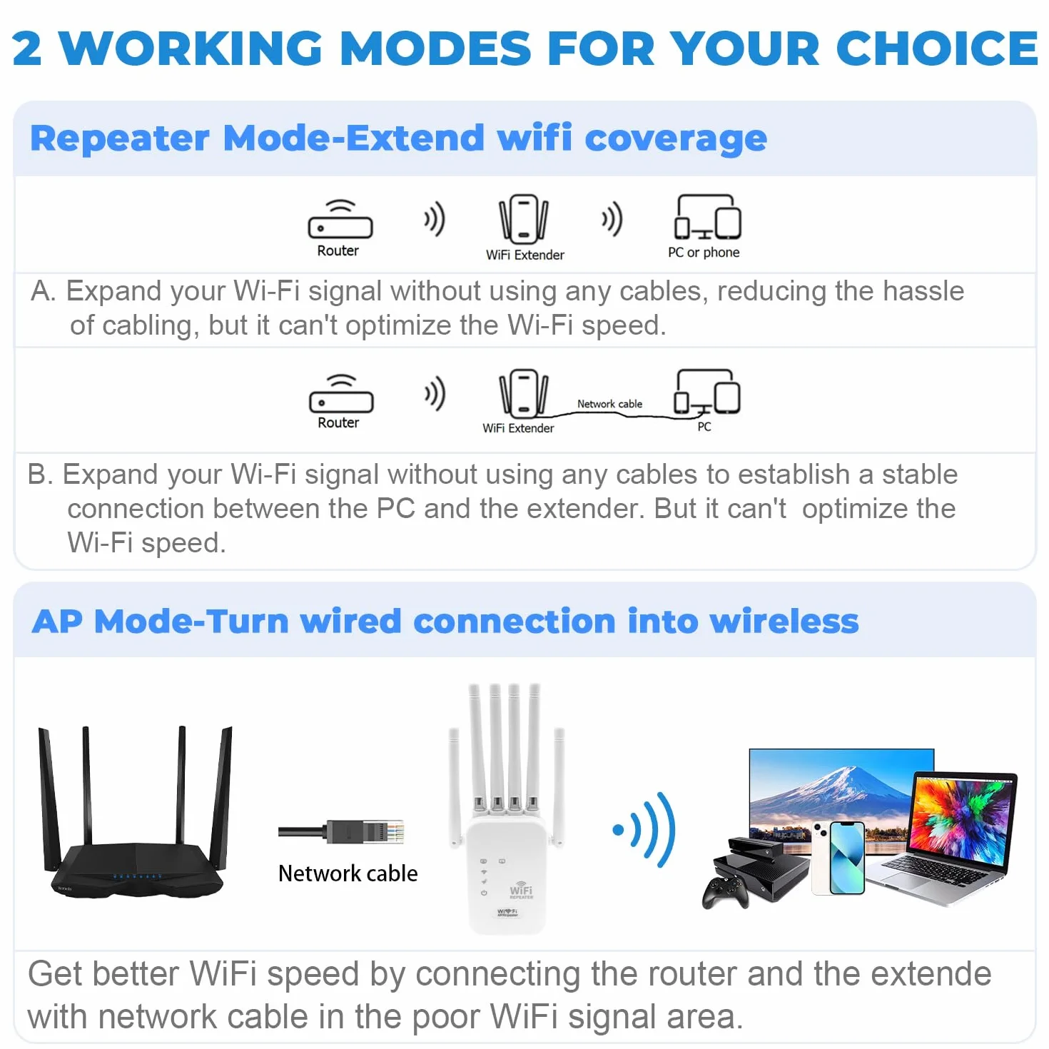 Amplificateur WiFi 6 Antennes 2 Ports Ethernet, Répéteur WiFi Puissant Longue Portée, Compatible Fibre Toutes Box