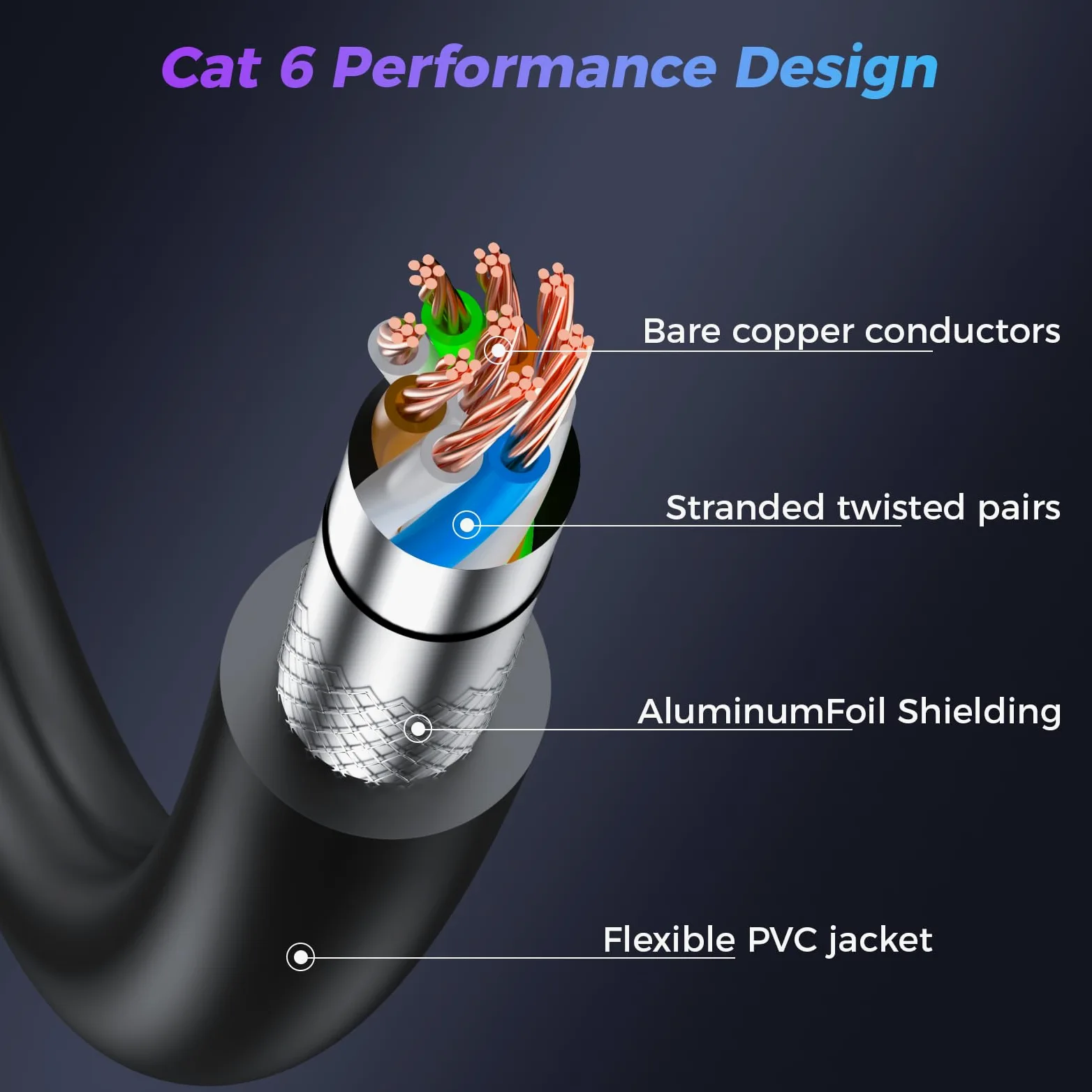 Câble Ethernet Cat 6 de 45,7 m, haut débit, 10 Gbit/s, 550 MHz, câble de raccordement LAN extérieur et intérieur, résistant aux intempéries, noyau RJ45 26 AWG, compatible avec routeur, modem, PC