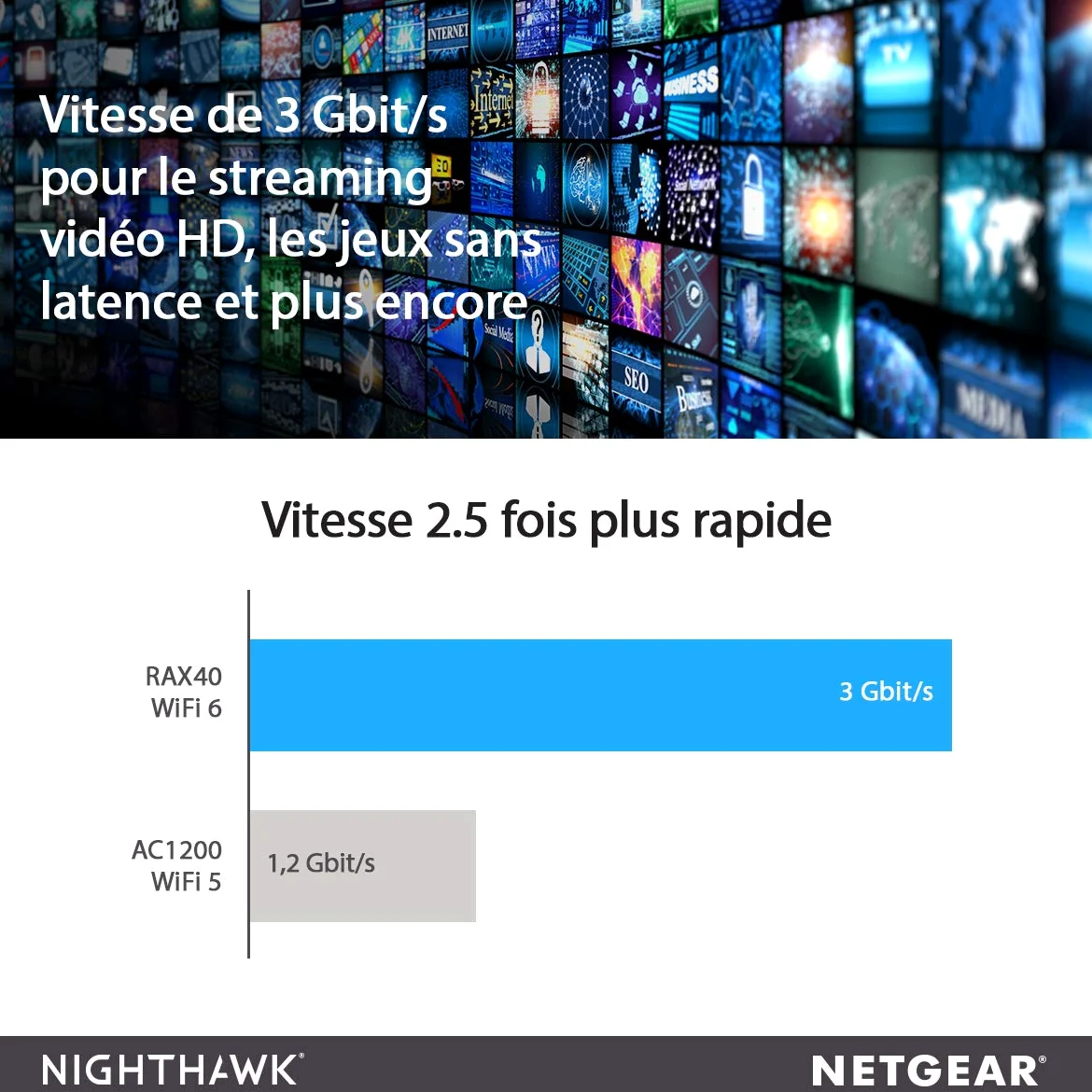 NETGEAR RAX40-100PES Routeur Nighthawk AX4 WiFi 6-Stream AX3000