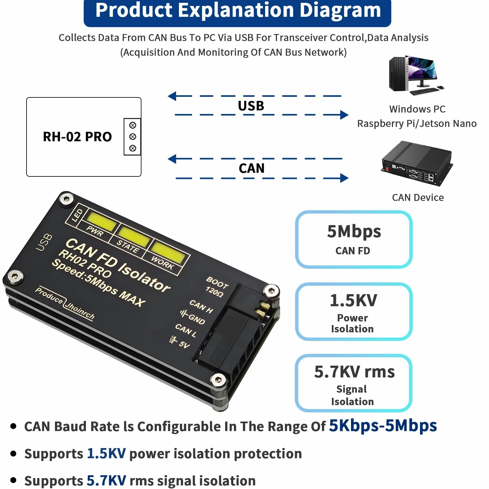 Adaptateur convertisseur USB vers CAN‑FD à isolation jusqu'à 5 Mbps | Construit sur Canable 2.0,isolation du signal et de l’alimentation,circuits de protections multiples TVS/ESD/GDT intégrés