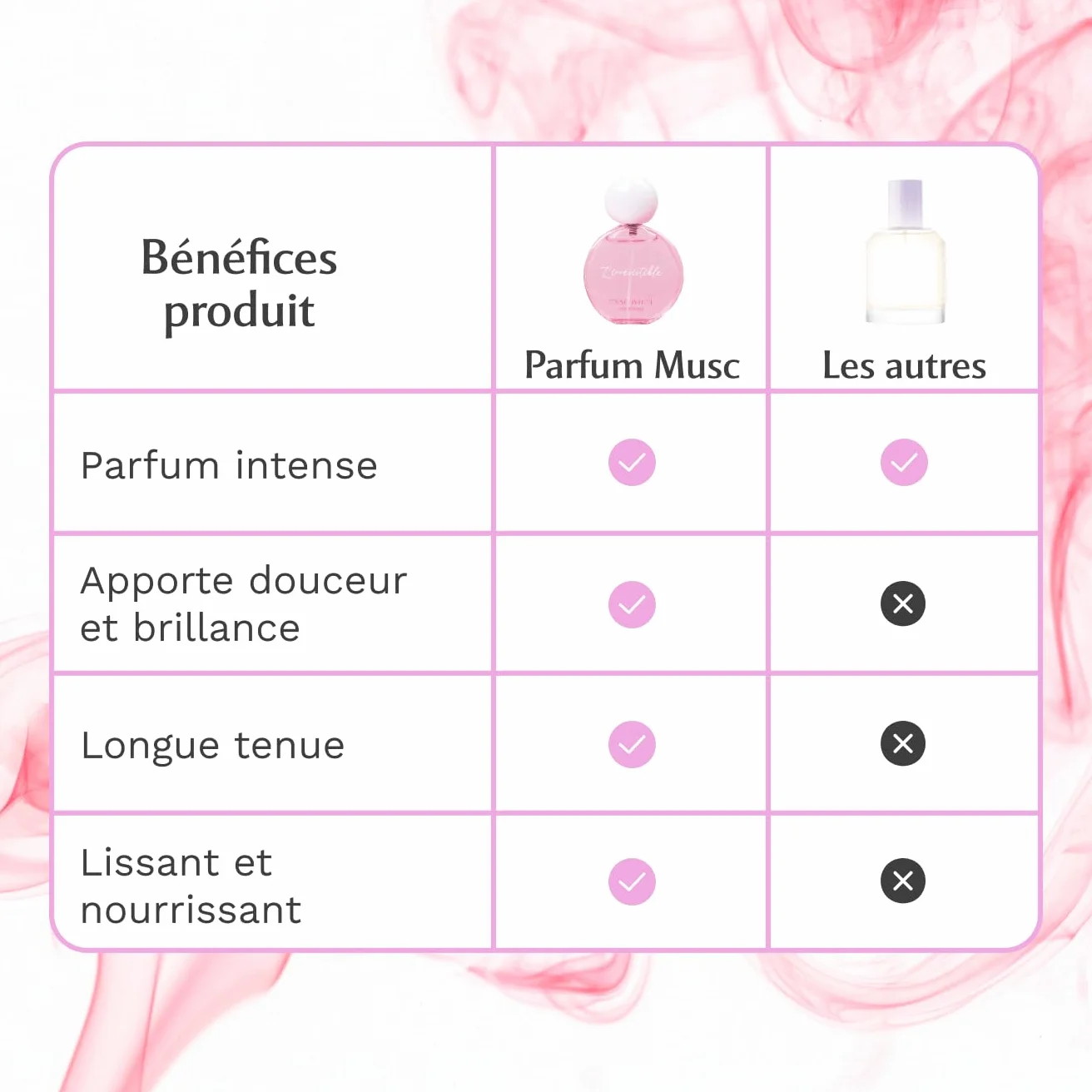 MUSC INTIME Parfum Cheveux Musc Blanc L'Irrésistible 50ml