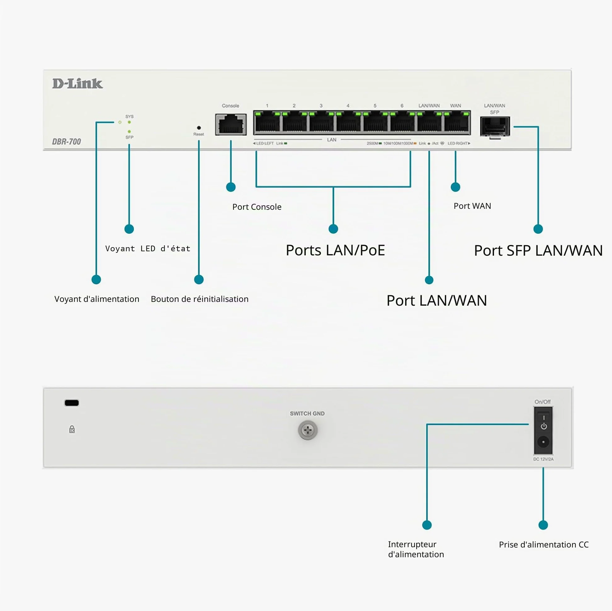 D-Link DBR-700 Routeur Professionnel – Dual WAN 2,5G, Équilibrage de Charge & Basculement, VPN (IPSec, WireGuard, OpenVPN), Pare-feu, Port SFP, Gestion Centralisée Jusqu’à 15 Points d’Accès