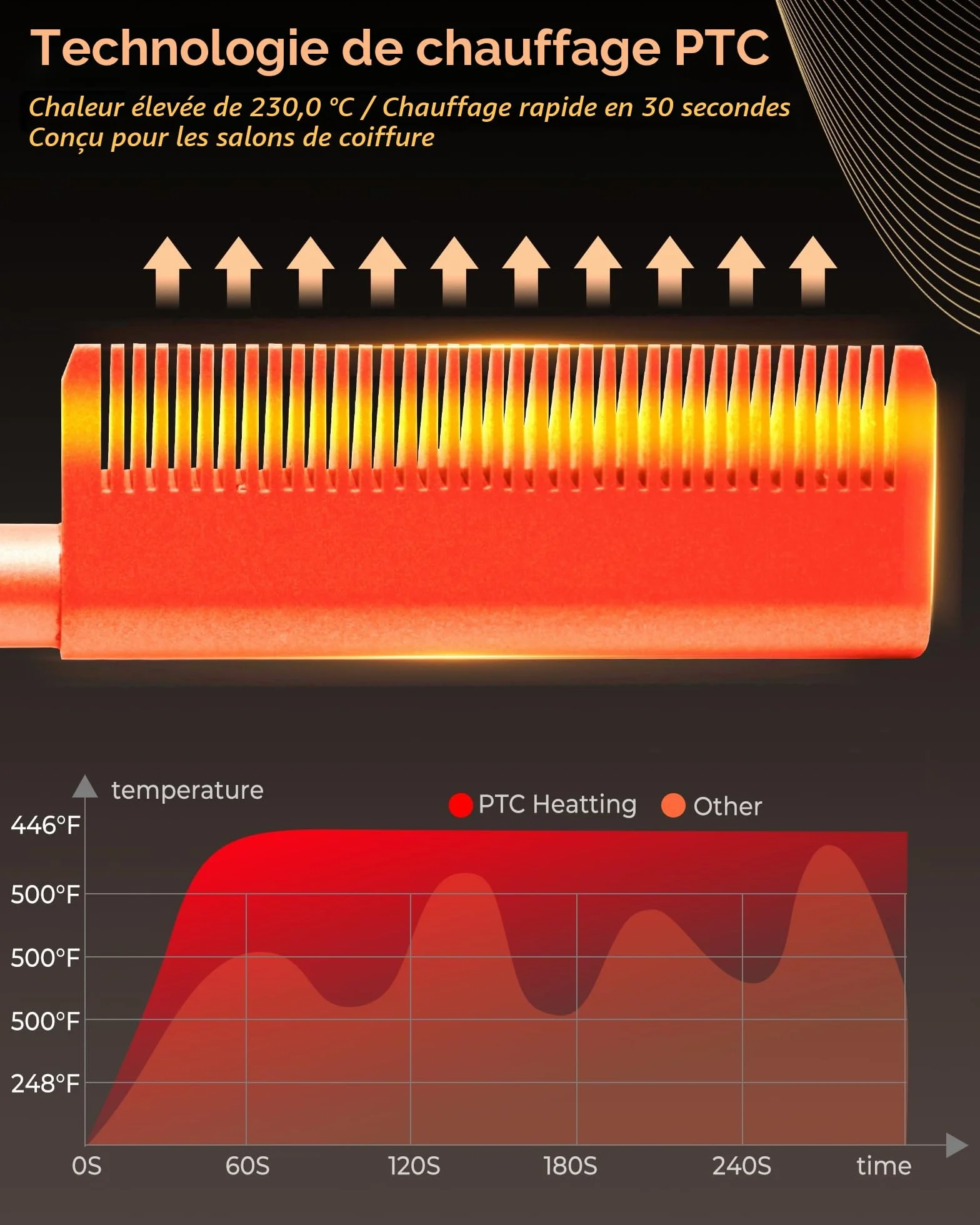 Peigne Chauffant Cheveux Afro Lisseur Hot Comb Écran LCD 120-230℃ Céramique Arrêt Automatique