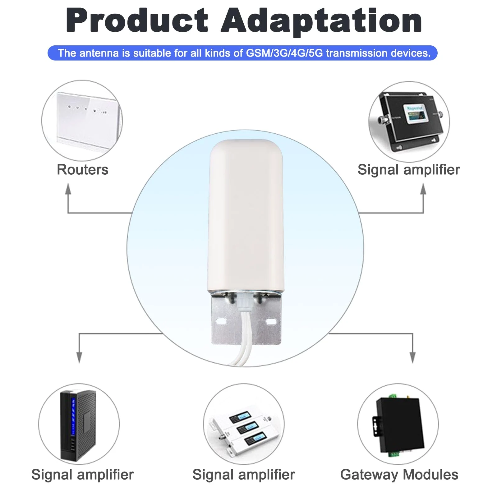 Antenne 4G LTE 5G omnidirectionnelle d'extérieur 10 dBi, 698–6000 MHz, connecteur SMA, câble RG58 de 5 m, pour routeurs, modems et hotspots 3G/4G/5G