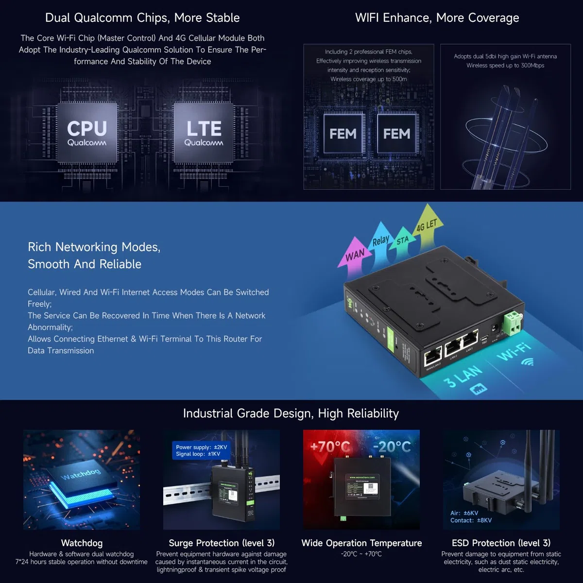 Waveshare Industrial 4G LTE Router, Support Multiple VPN Protocols, 3-Ch Ethernet Ports, WiFi High-Speed Internet Access, Dual Qualcomm Chips, Supports Multiple Mode & Frequency Bands, for Europe