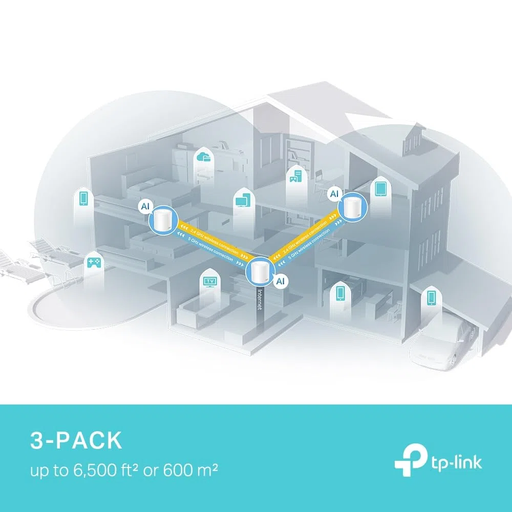 TP-Link Deco X50 Pro Mesh Lot de 3 routeurs Wi-Fi 6 AX3000 double bande et répéteur, 2 ports 2,5 G pour chaque unité, recommandé pour les maisons de 4 à 6 chambres à coucher, carafe complète
