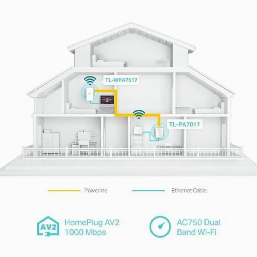 TP-Link Ac750 Av1000 Kit Adattatore Powerline Wlan Gigabit, 1000 Mbit/s, Ieee 1901, Ieee 802.3, Ieee 802.3ab, Ieee 802.3u, Tipo E/f, Gigabit Ethernet