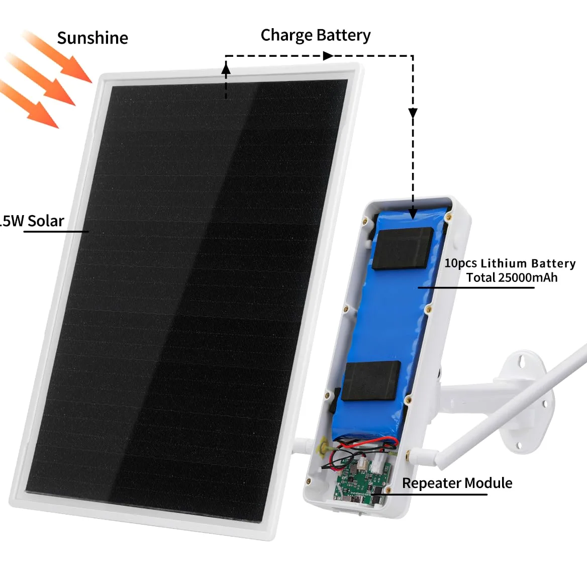 Panneau Solaire pour routeur répéteur WiFi,Panneau Solaire étanche 15W 25000mAh 300Mbps 492ft Coverage WiFi Range Extender WLAN Repeater Wireless Amplifier Solar Router Signal Booster E3