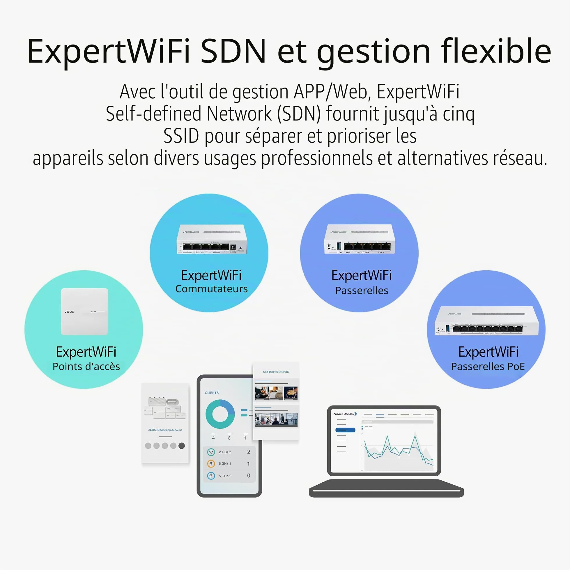 ASUS ExpertWiFi EBG15, routeur Filaire Gigabit VPN, jusqu'à 3 Ports WAN ethernet + 1 USB WAN, prévention des intrusions IPS, Pare-feu de Couche 7, sécurité réseau de Grade Commercial
