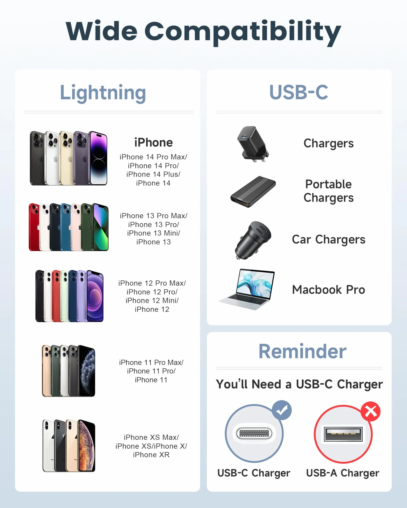 Câble USB C vers Lightning 1M Certifié MFi Charge Rapide PD pour iPhone 14 13 12 11 Pro Max Mini XR XS X 8 Plus SE 2020